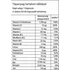 Multivitamin 60db Bio Vitality Lágy zselé kapszula